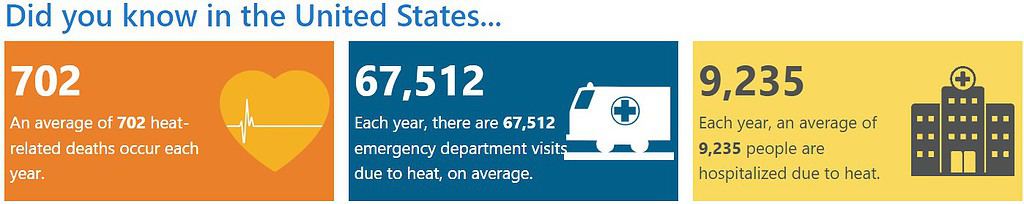 CDC heat exhaustion facts