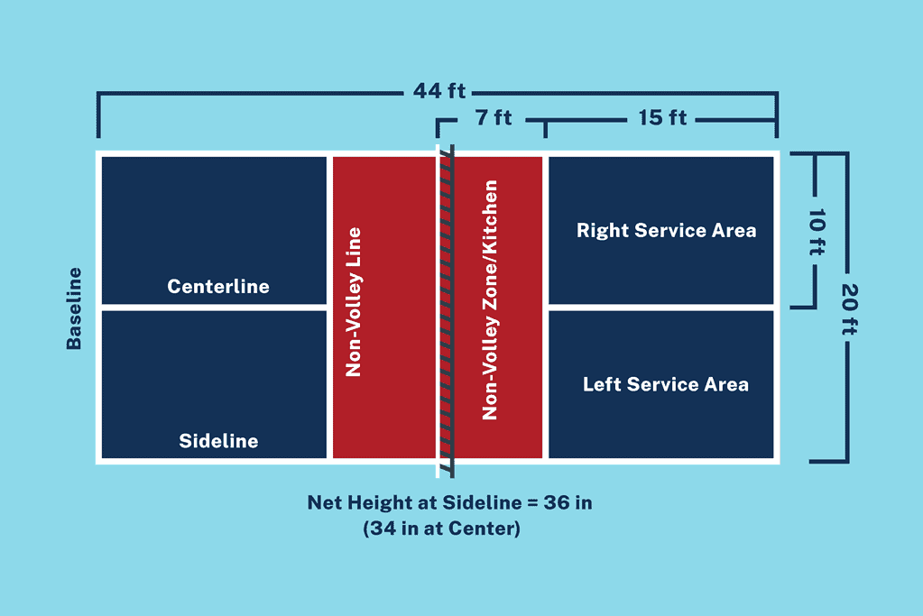 Pickleball court diagram showing the kitchen