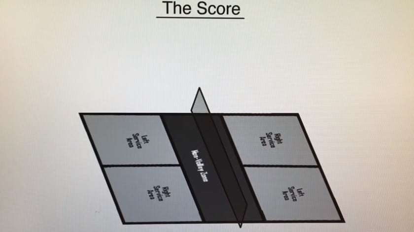 Pickleball Serving and Scoring Video