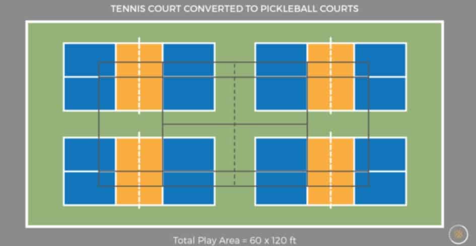 Tennis courts converted to pickleball courts