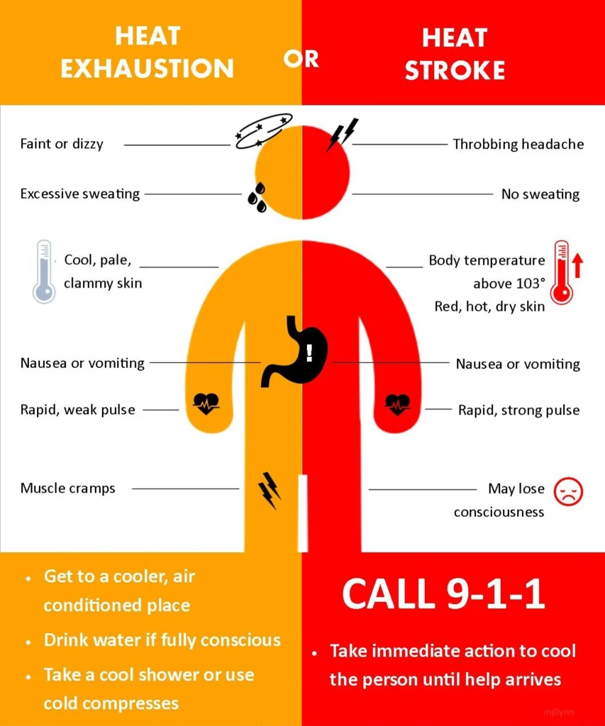 Heat exhaustion graphic