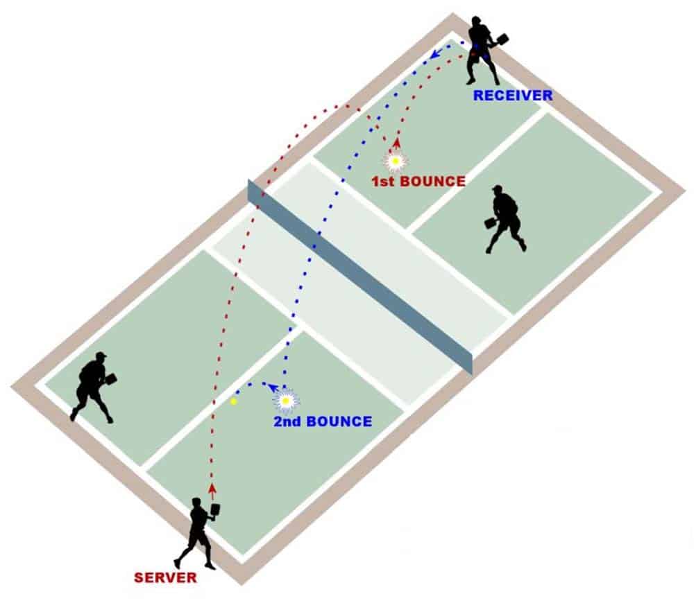 Return of Serve court diagram