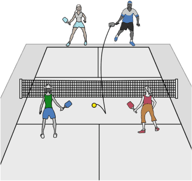 third shot drop showing player placement on the court.  opponents at the net and serving team dropping a shot into the kitchen.