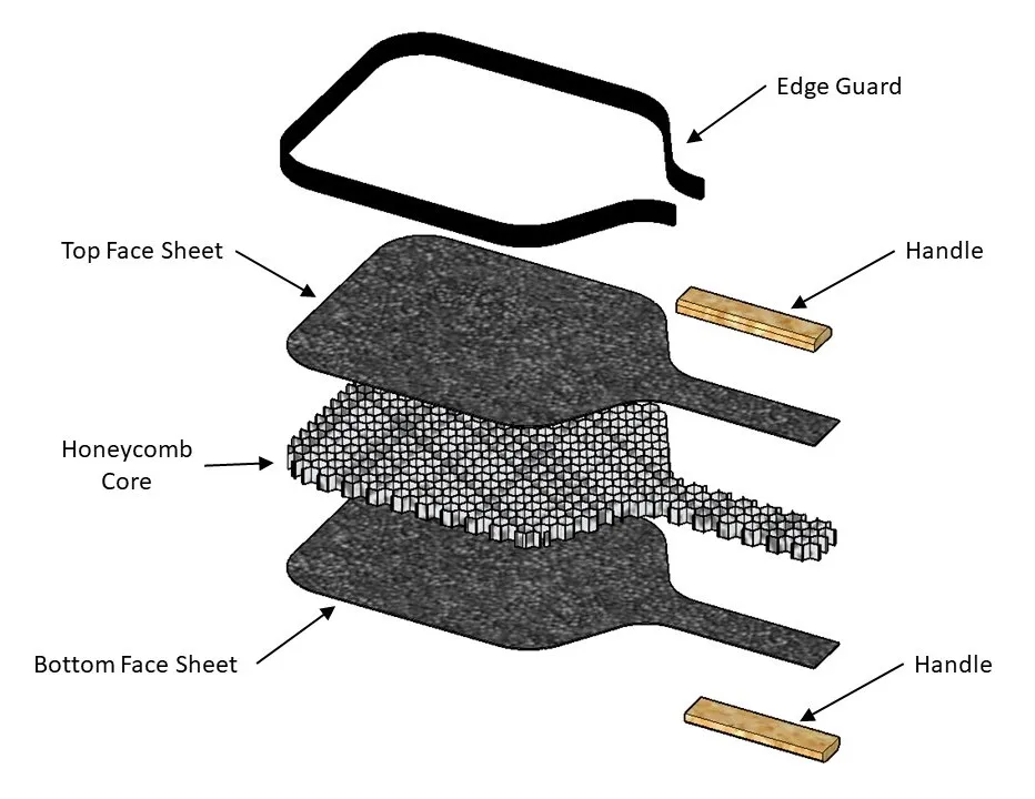 unibody paddle construction