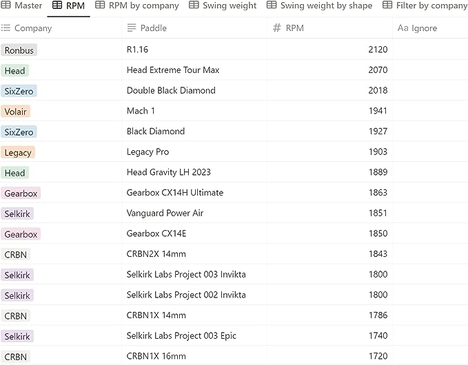 ronbus r1 speed chart