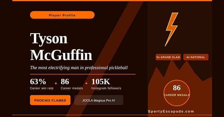 tyson mcguffin featured image